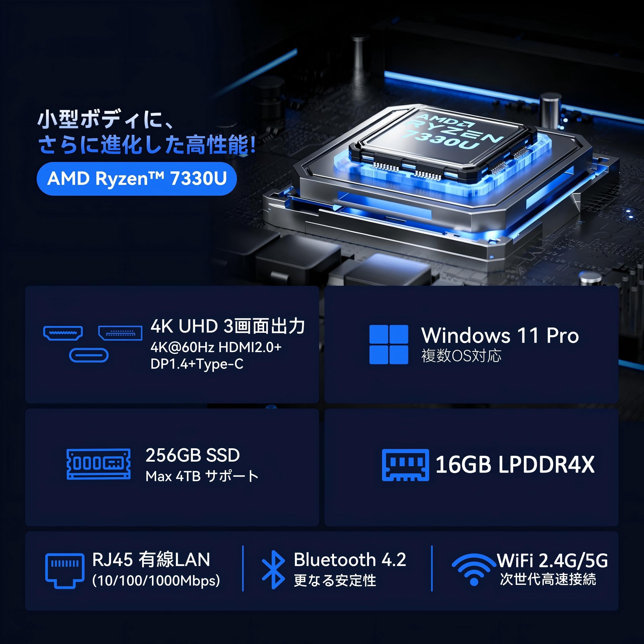 新品未使用　2026年新型　AMD Ryzen 7330U搭載 ミニPC 本体 Amazon.co.jp: NiPoGi ミニpc Ryzen 7330U【2026新型・3500Uより倍速い